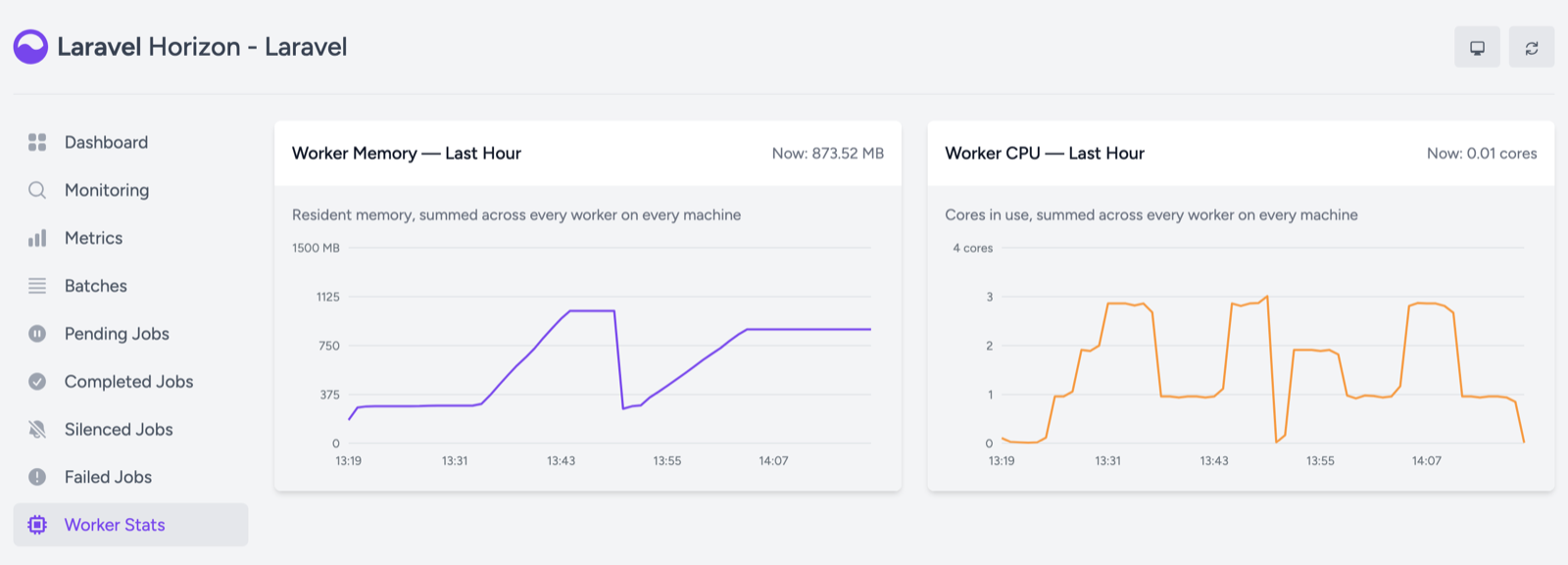 The Worker Stats page inside the Laravel Horizon dashboard, with a line chart of total worker memory in megabytes and another of CPU cores in use.