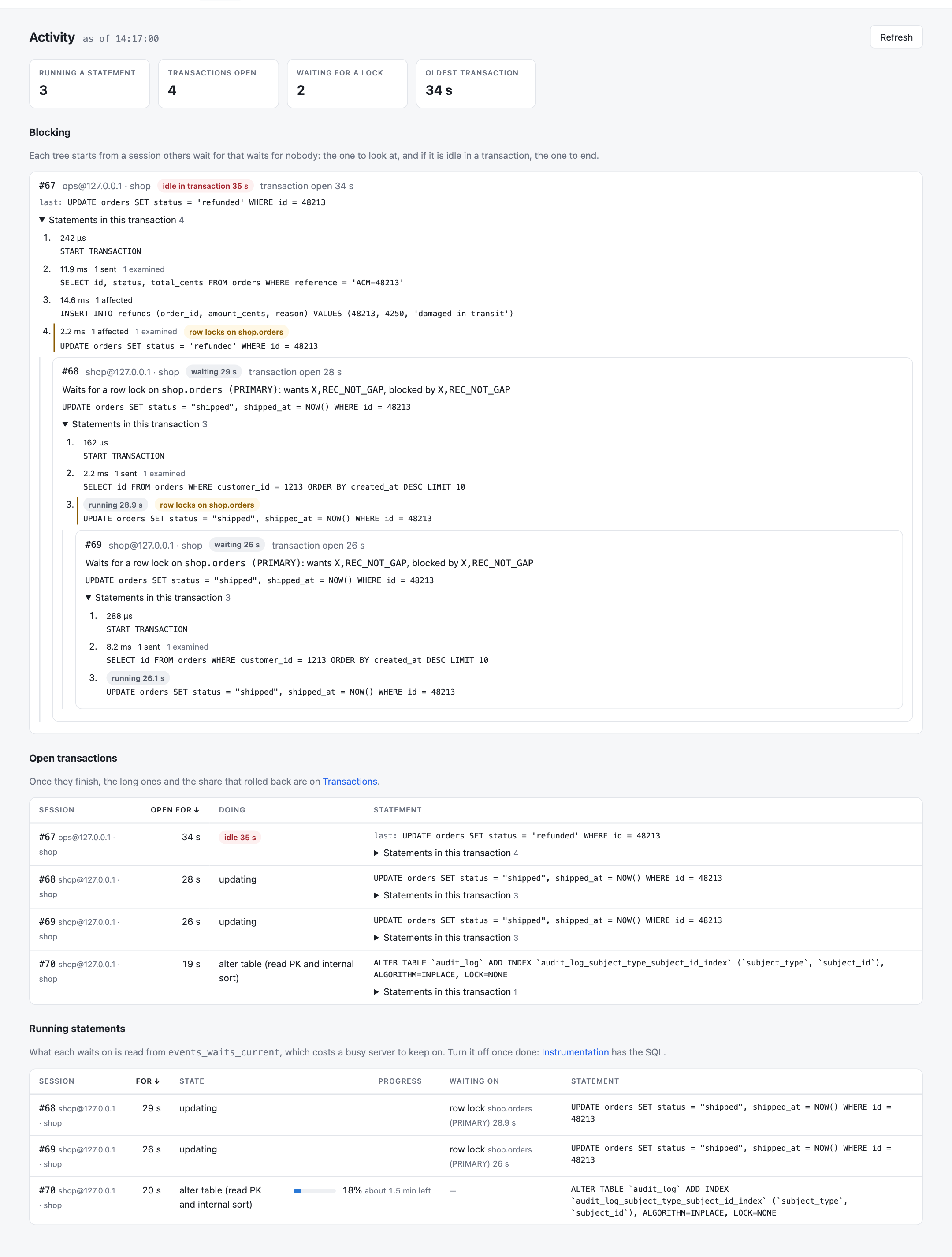 The Sailfish Activity page with a blocking tree rooted at an idle transaction from ops in the mysql client, listing the statements it ran with the UPDATE that took the row lock marked, two checkouts waiting on it, and a running ALTER TABLE on audit_log with a progress bar.